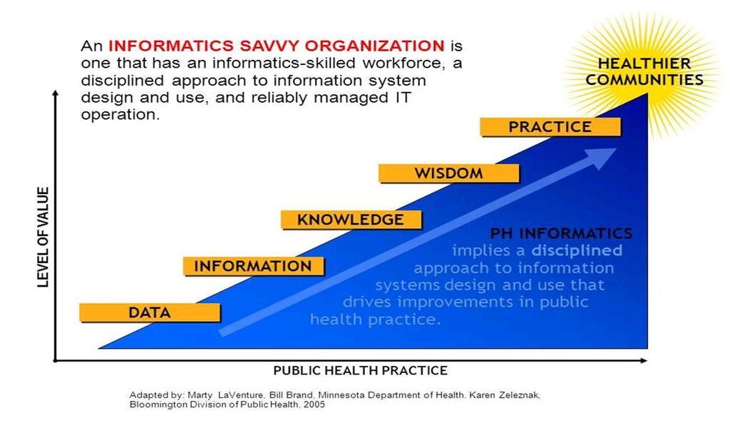 Public Health Data to Inform