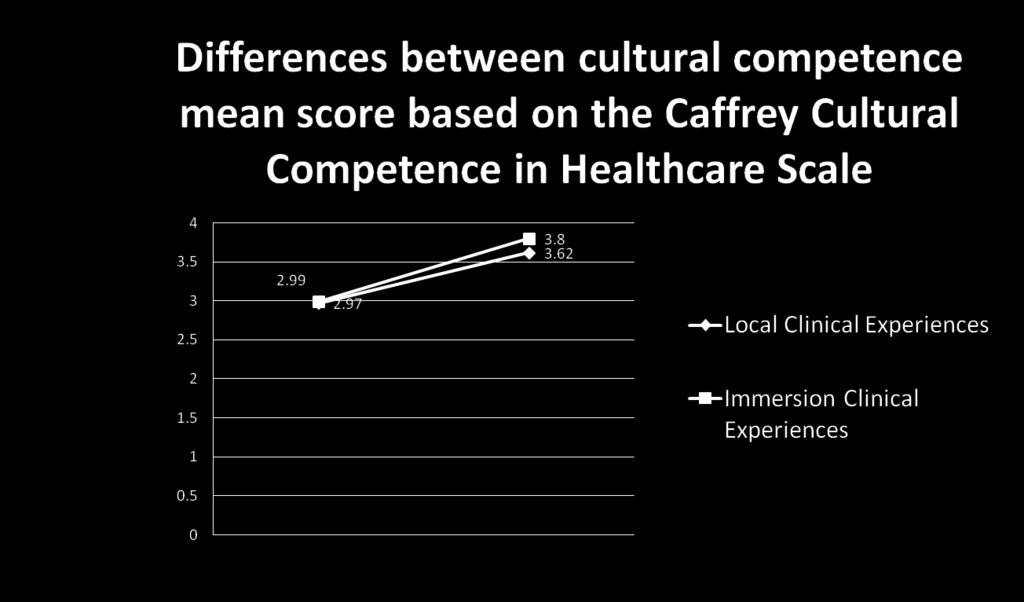 #3 The Caffrey Cultural Competence of