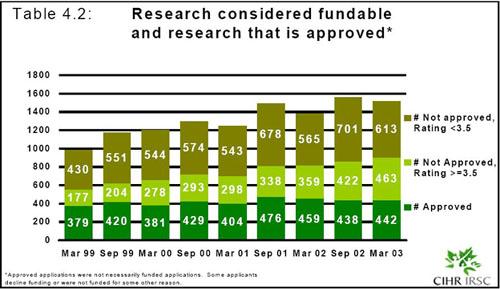 CIHR Open Operating Grant Funding Evaluation study of the open