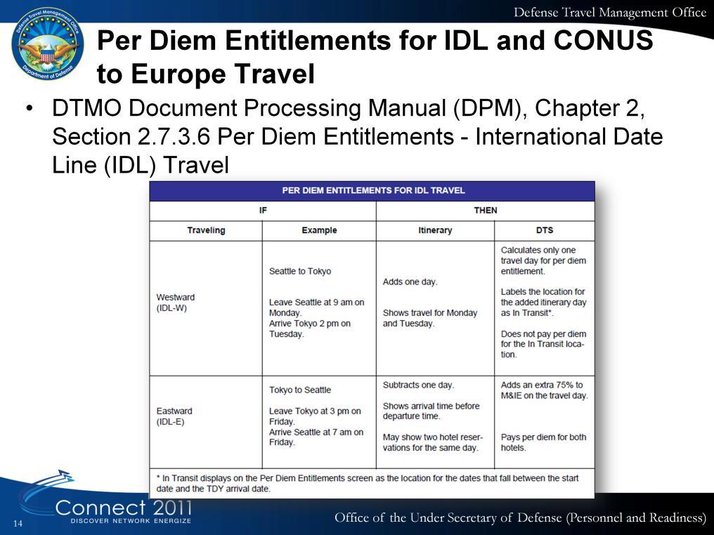 The table here is from the DTMO Document Processing Manual (DPM), Chapter 2, Section 2.7.3.6 Per Diem Entitlements - International Date Line (IDL) Travel.