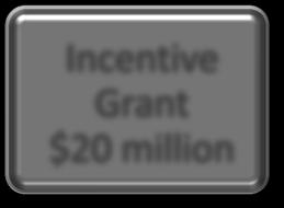 million GPR Debt Service $42.4 million Carbone Cancer Center $3.