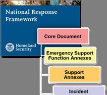 comprehensive, national, all-hazards approach to domestic incident response.