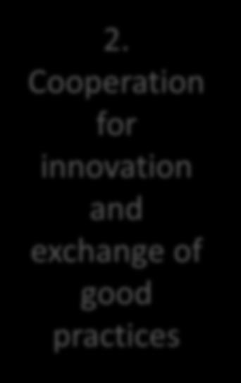Cooperation for