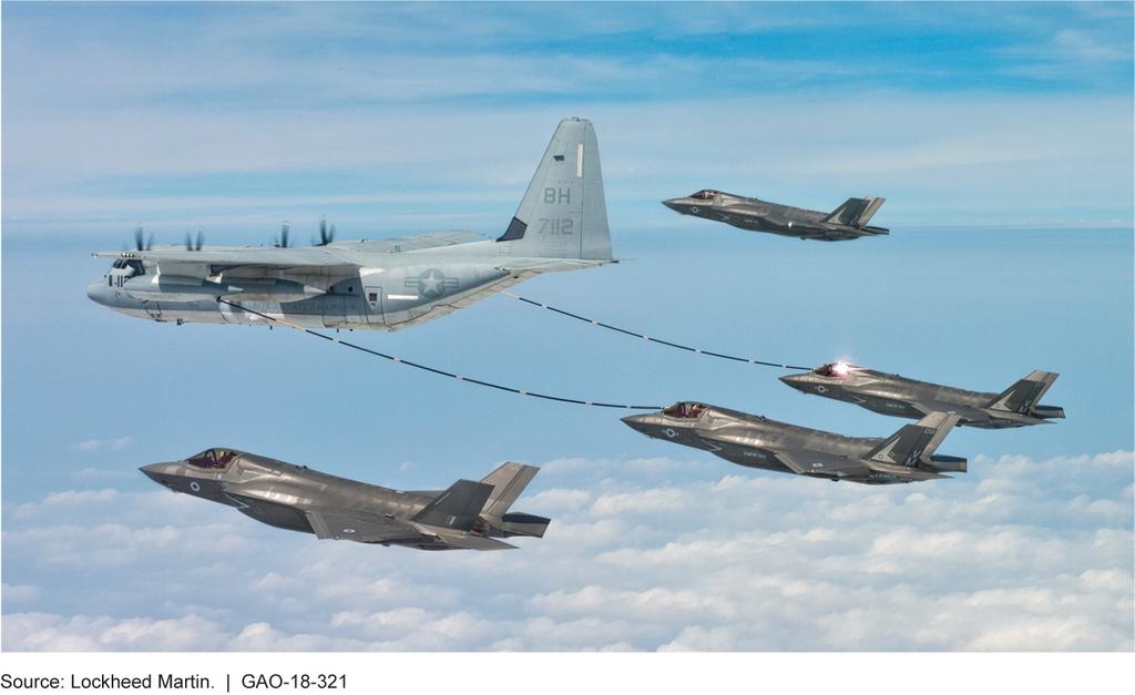 Appendix III: Status of F-35 Technical Risks 1. Pilot training improvements have been completed. 2. Improved inspection of KC-10 aerial refueling equipment has been implemented. 3.