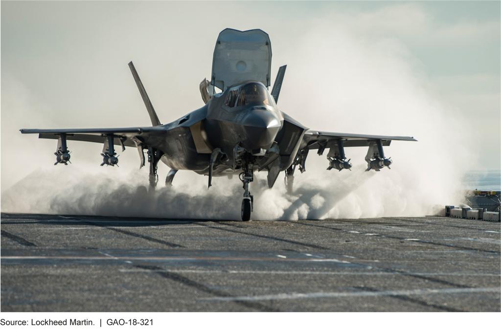 Appendix III: Status of F-35 Technical Risks Figure 11: An F-35B on USS America Life-support system (LSS): From May to August 2017, six events occurred where pilots reported physiological symptoms of