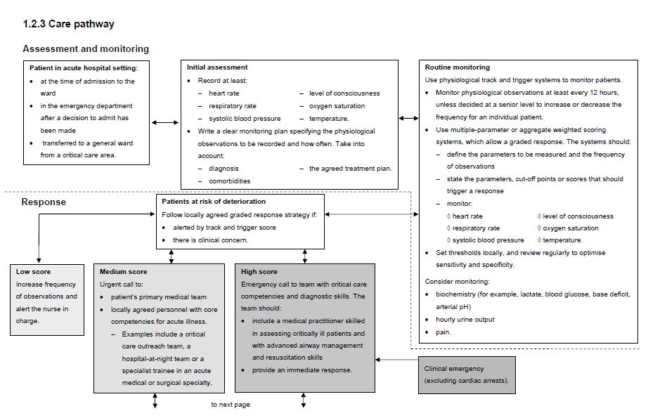 Figure 1. Care pathway MRCS to attend patient and to coordinate response.