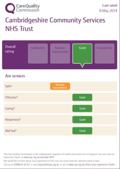 The current Trust CQC ratings grid is displayed below. All areas identified as requiring improvement in the 2014 inspection have been addressed.