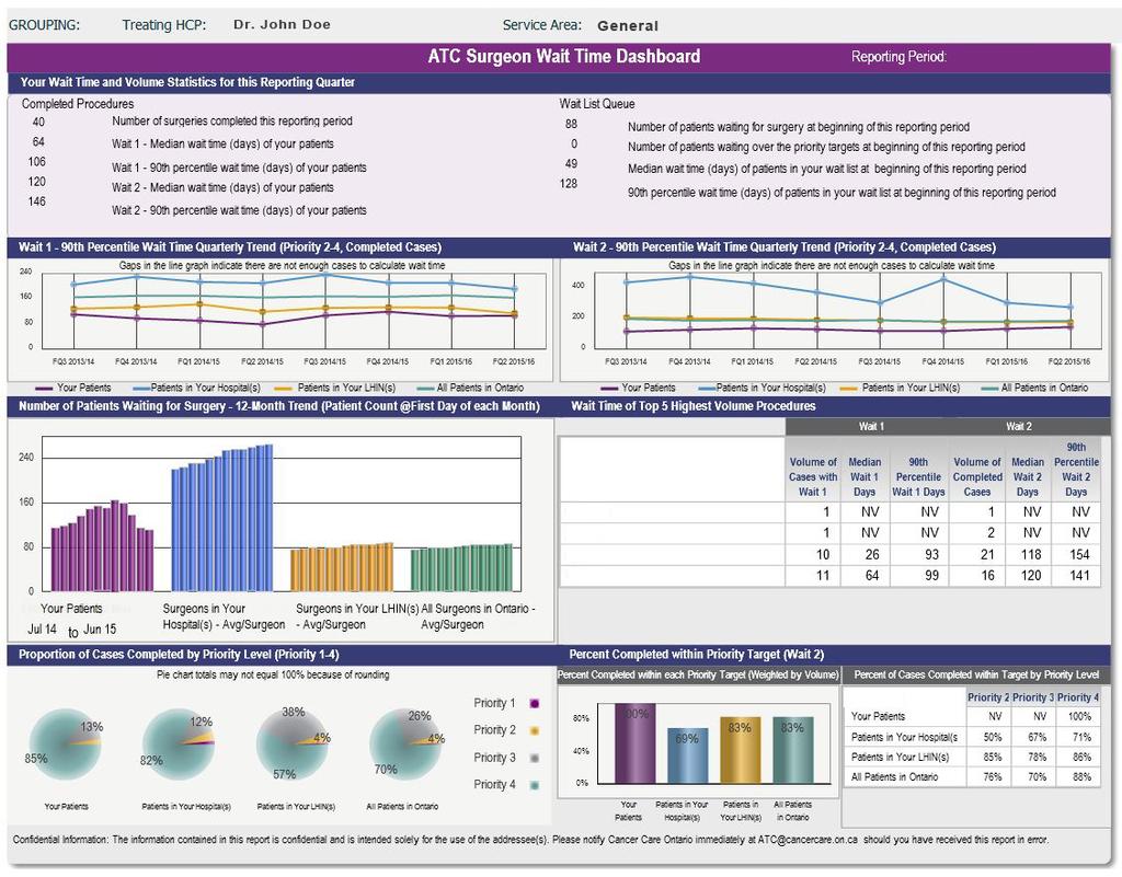 ATC Surgeon Wait Times Dashboard Now Available to All Surgeons General 1 General 2 General 3 General 4 (ABOVE) ATC Surgeon Wait Time Dashboard - SAMPLE An interactive, physician-level reporting tool