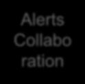 Offeror Alerts Collabo ration Offeror Content & Technology