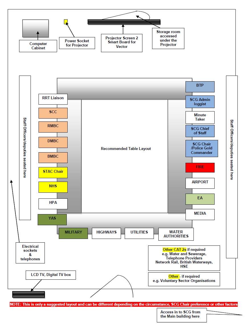 SCG Recommended Table Layout Strategic