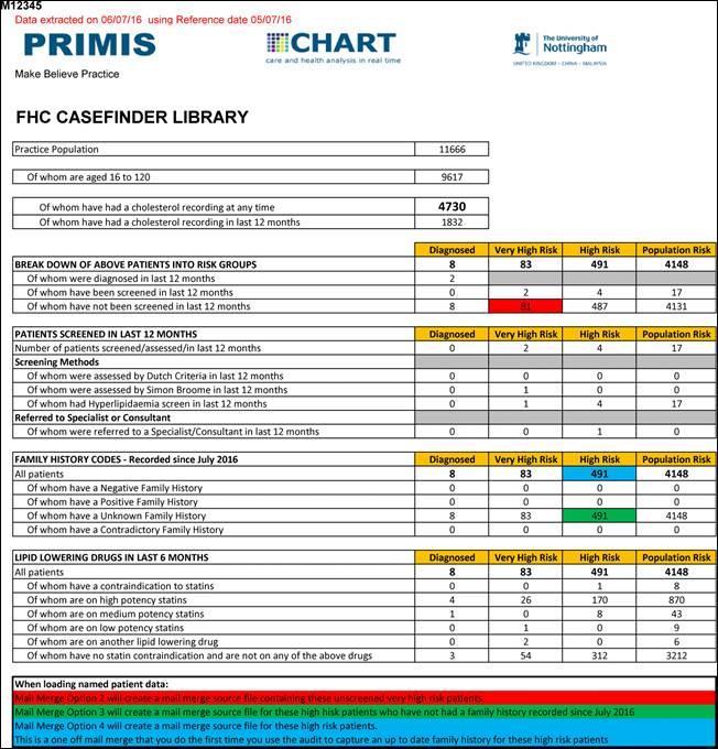 CHART Summary Sheet (classic view) CHART summary sheets provide an overview of all relevant data recorded by the practice. This is the best place to start when viewing the results.