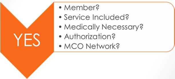 The answers to all of the above questions must be YES if the service is to be paid by the MCO.