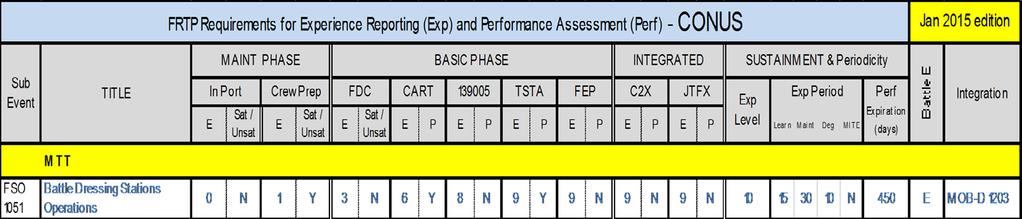 Title Basic Phase Periodicity Exact details of how the event is conducted and graded are found in the applicable TAC.