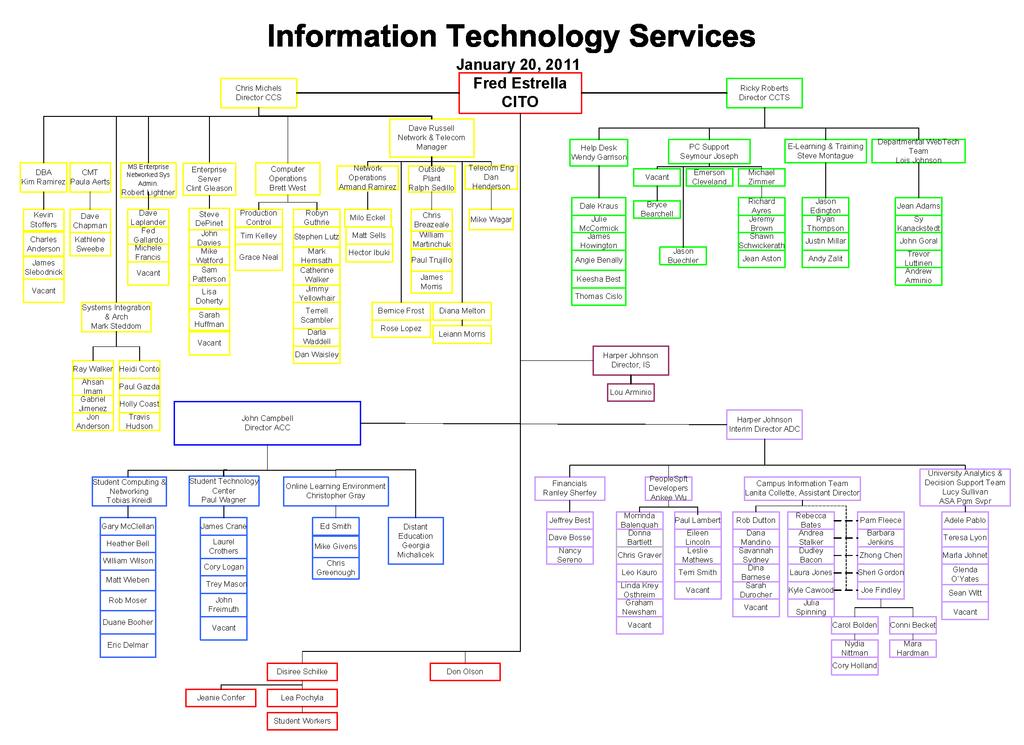 4. INFORMATION TECHNOLOGY SERVICES (ITS) Mission: ITS provides the highest quality technology-based services and systems, in a costeffective manner, to support the university's mission and goals as