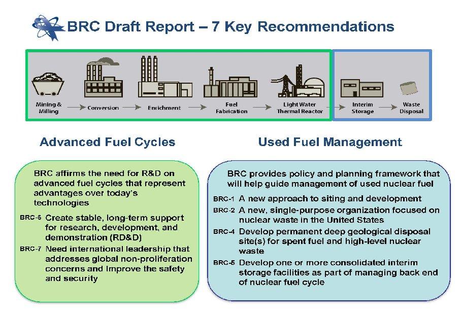 The BRC issued a draft recommendation report on July 29, 2011 3.