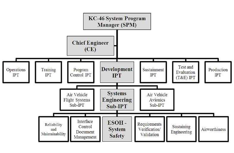 engineering that supported the pre-award competition (the KC-X Program ), extending to the setting of user capability requirements and contract specifications, and continuing through ongoing