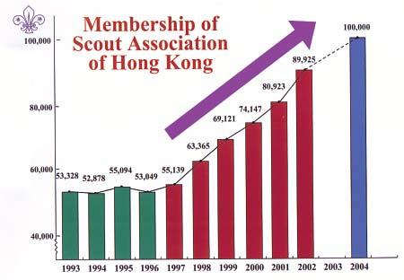 Association of Hong