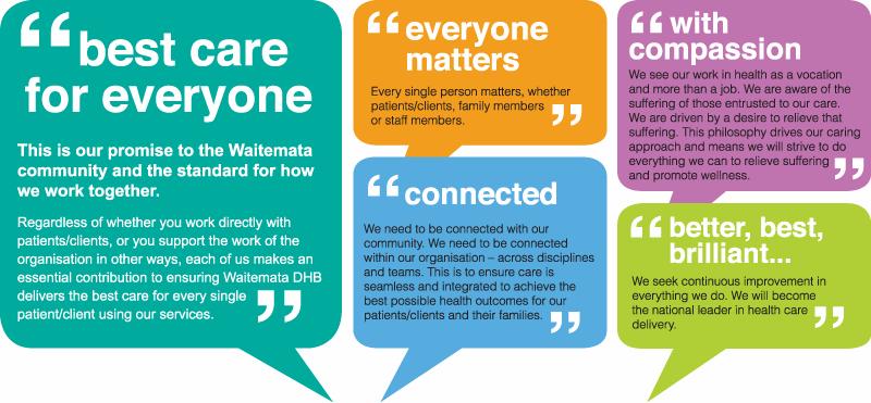 Waitemata District Health Board s Promise and Values Behavioural Competencies Adheres to Waitemata District Health Boards 4 organisational Values of: Everyone Matters With Compassion Connected