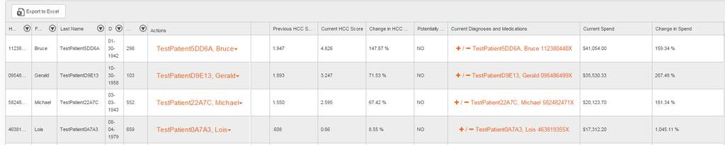 HCC Risk Score
