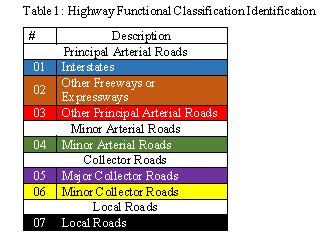 Federal-Aid Highway System Roadways with functional classification