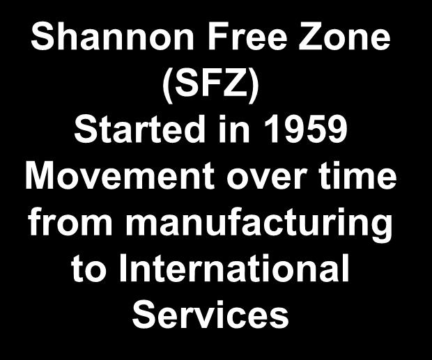 Continuous Improvement & Reinvention Shannon Free Zone (SFZ) Started in 1959 Movement