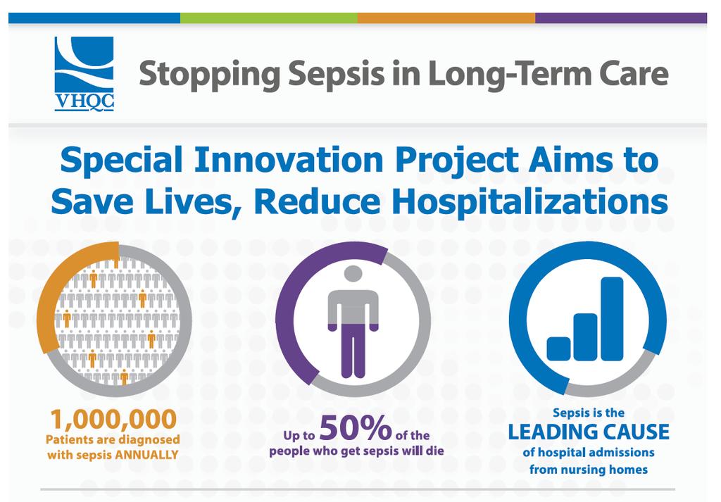 Stopping Sepsis in Long