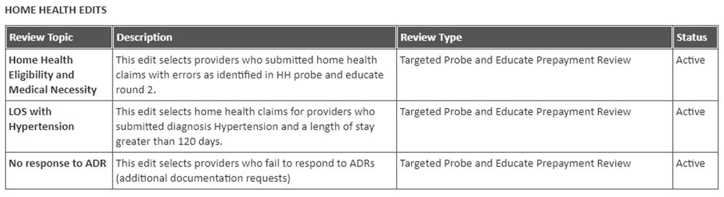 the specific claims selected for review.