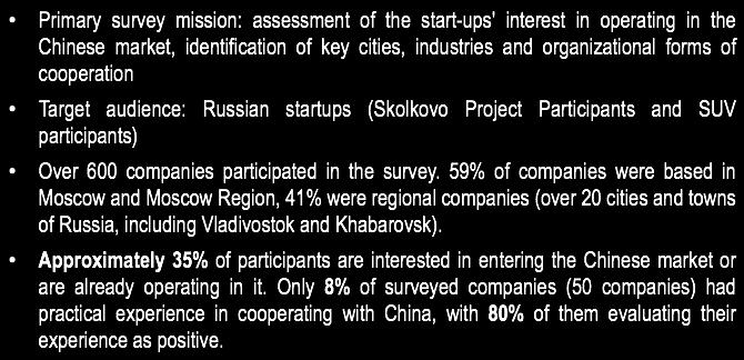 Skolkovo Survey on