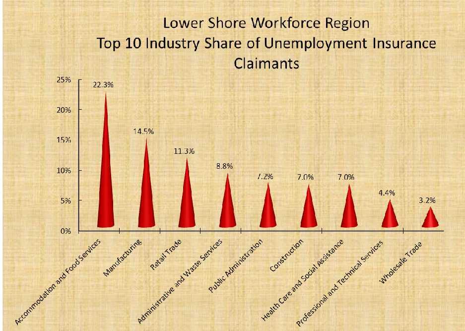 Source: Office of Workforce