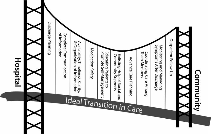 Transitional Care Bridge & Post-Acute Care Medical