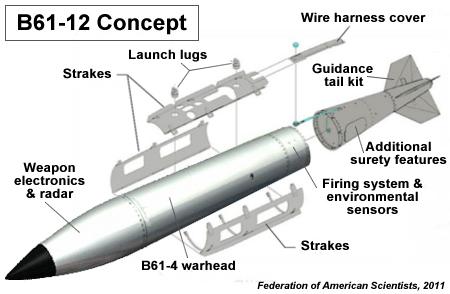 FEDERATION OF THE AMERICAN SCIENTISTS ISSUE BRIEF June 2011 The B61 Life-Extension Program: Increasing NATO Nuclear Capability and Precision Low-Yield Strikes Hans M.