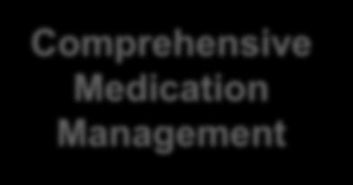 USC Patient Targeting and Management Strategy High cost patients Comprehensive Medication Management Frequent