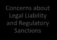 Regulatory Sanctions HOSPITALIZATION Availability of