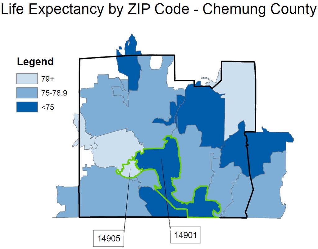 Life Expectancy Although average life expectancy in Chemung County is 77.2 years, how long residents live on average varies by almost 6.5 years depending on their ZIP code.