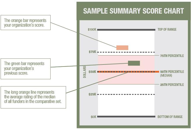 How to Read a Summary Chart Summary of Results -