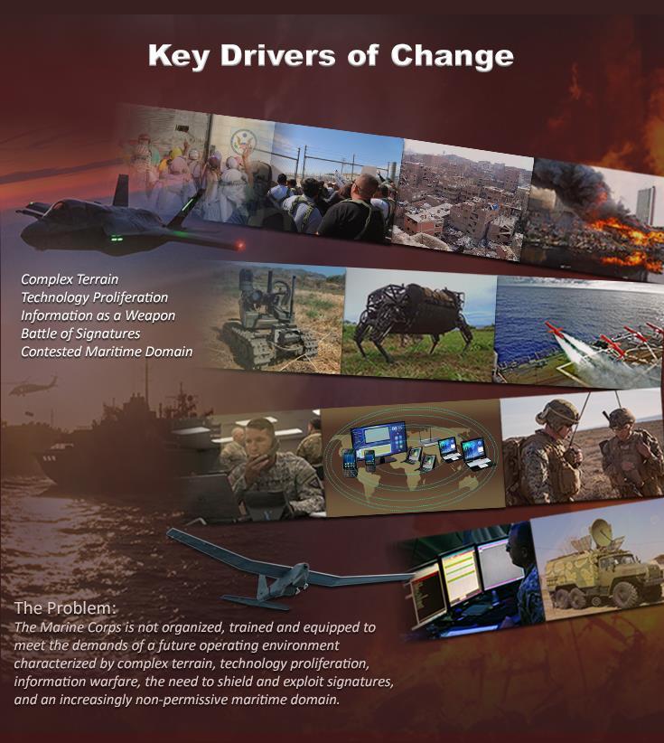 Marine Operating Concept Key Drivers of Change Complex Terrain- Physical, informational, and human aspects of conflict are adding significant complexity and compression to the three-block war.