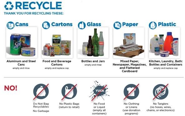 Trash & Recycling Awareness What happens with your trash after you put it at the curb?