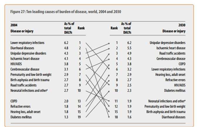 Global Burden of Disease 2004 2030