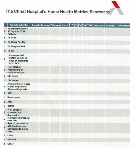 Sample Scorecards Home Health