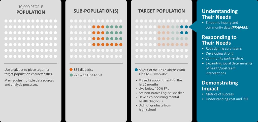 Population Segmentation: Our