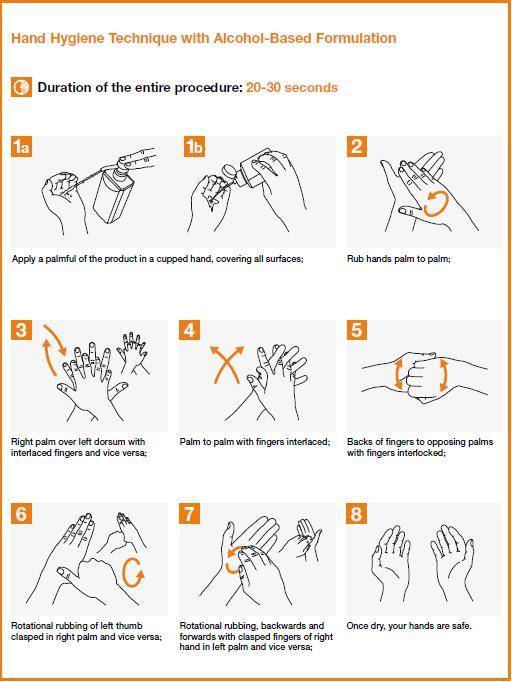 2. Effective hand cleaning technique: