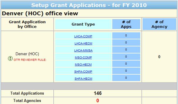 7.0 GTR Figure 64. GTR Grants: Grant Applications by HUD Office for FY 20XX 3.