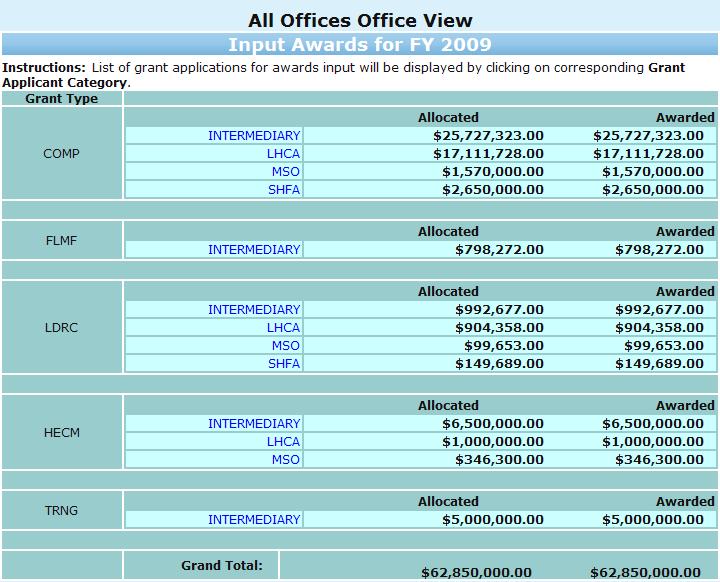 8.0 Office Manager Figure 145. OM Grants: Input Awards for FY 20XX 2.