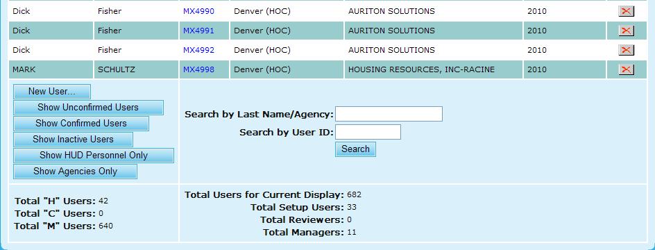 To sort the list by Agency Name and then by Access Level, click the Access Level/Agency hyperlink. Figure 151.A. OM User: Users List Denver (HOC) 10.