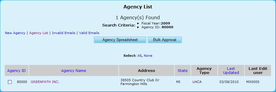 9.0 Program Manager Note: Provided below is an example of an Agency List Search result. Figure 228.A. PM Agency: Agency List 6.