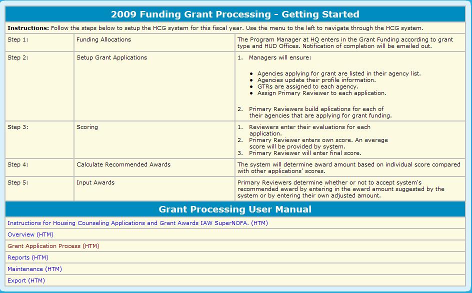 9.0 Program Manager Figure 252. PM Grants: Grant Processing Screen The above initial home page for grant processing provides a general procedure for HOCs to use in processing grants.