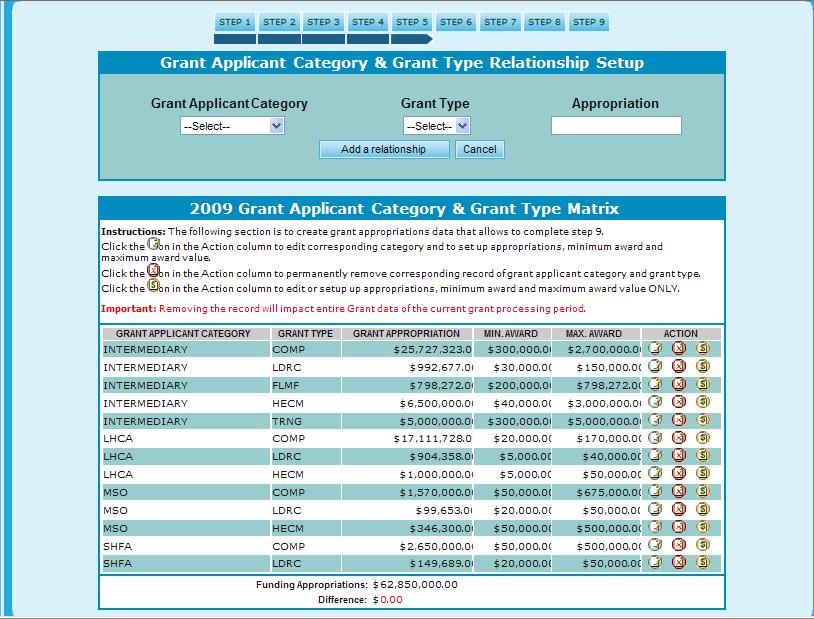 9.0 Program Manager Figure 291.A. PM Management: Grant Matrix Setup 3. To Edit Grant & Category Relationship, press the far left icon (image of pencil and paper) under the Action tab.
