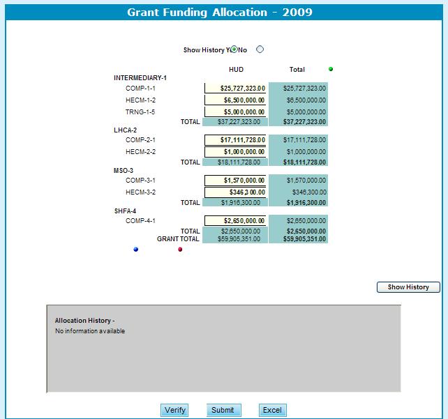 To see the history of this funding allocation, click Yes next to Show History.