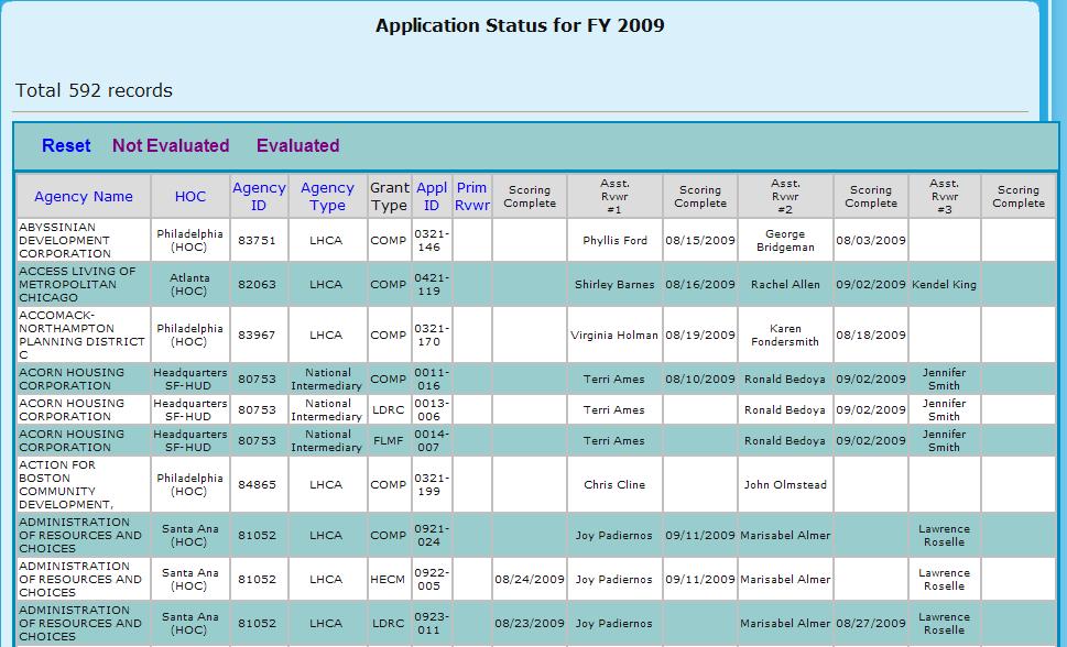9.0 Program Manager Figure 311.C. PM Reports: Application Status for FY 20XX (Not Evaluated) 5.