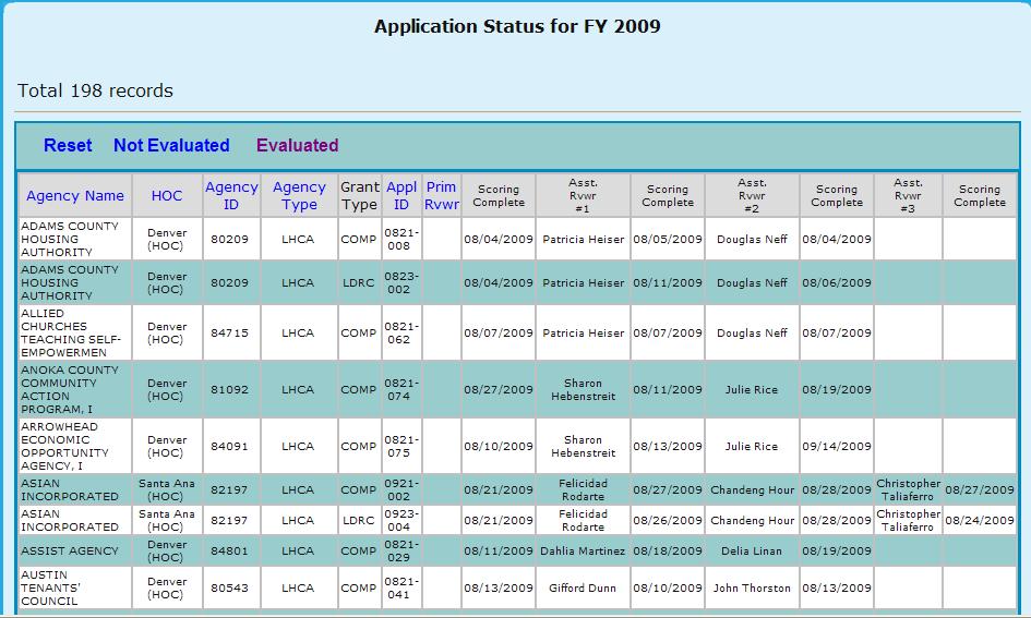 The Application Status for FY 20XX (Evaluated) page is displayed. Applications with all scores posted are listed. Figure 311.D.